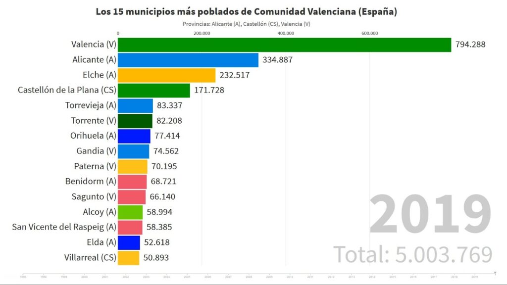 poblacion total comunidad valenciana